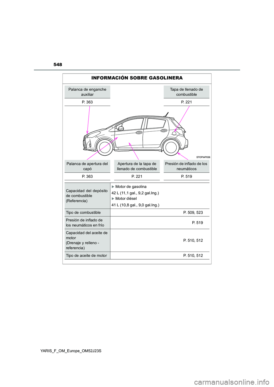 TOYOTA YARIS 2017 Manuale de Empleo (in Spanish) 548
YARIS_F_OM_Europe_OM52J23S
INFORMACIÓN SOBRE GASOLINERA
Palanca de enganche
auxiliar
Tapa de llenado de
combustible
P. 363 P. 221
Palanca de apertura del
capó
Apertura de la tapa de
llena TOYOTA YARIS 2017 Manuale de Empleo (in Spanish) 548
YARIS_F_OM_Europe_OM52J23S
INFORMACIÓN SOBRE GASOLINERA
Palanca de enganche
auxiliar
Tapa de llenado de
combustible
P. 363 P. 221
Palanca de apertura del
capó
Apertura de la tapa de
llena