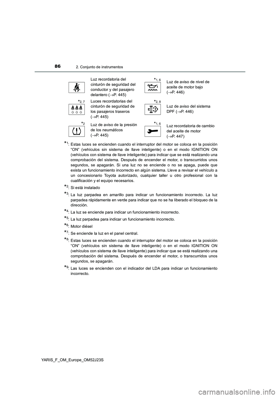 TOYOTA YARIS 2017 Manuale de Empleo (in Spanish) 862. Conjunto de instrumentos
YARIS_F_OM_Europe_OM52J23S
*1: Estas luces se encienden cuando el interruptor del motor se coloca en la posición
“ON” (vehículos sin sistema de llave inteligente) TOYOTA YARIS 2017 Manuale de Empleo (in Spanish) 862. Conjunto de instrumentos
YARIS_F_OM_Europe_OM52J23S
*1: Estas luces se encienden cuando el interruptor del motor se coloca en la posición
“ON” (vehículos sin sistema de llave inteligente)