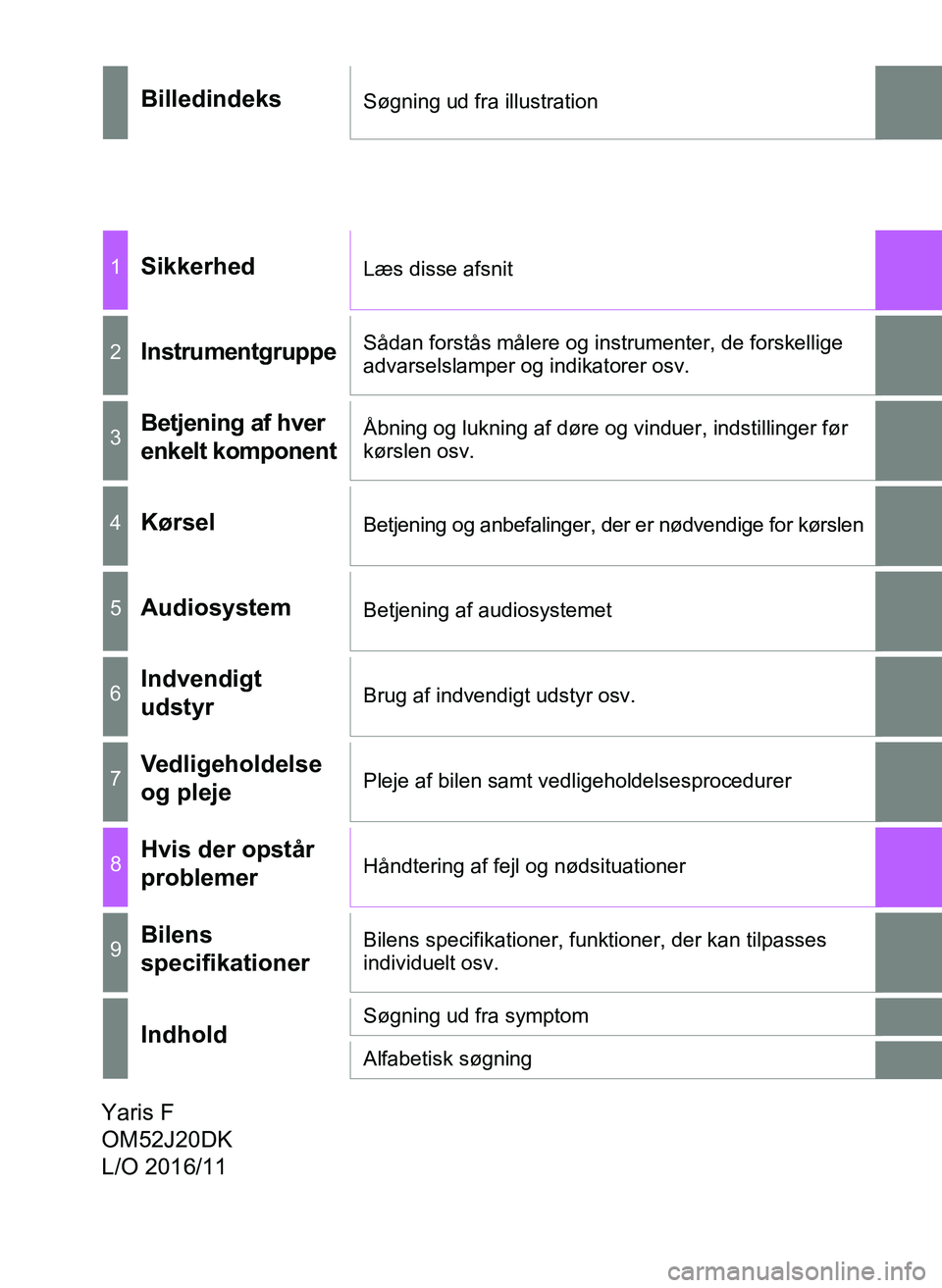 TOYOTA YARIS 2017  Brugsanvisning (in Danish) OM52J20DK
BilledindeksSøgning ud fra illustration
1SikkerhedLæs disse afsnit
2InstrumentgruppeSådan forstås målere og instrumenter, de forskellige 
advarselslamper og indikatorer osv.
3Betjening 