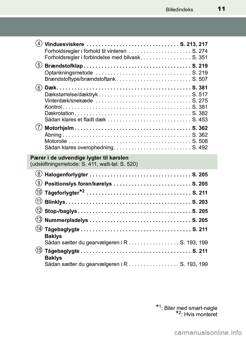 TOYOTA YARIS 2017 Brugsanvisning (in Danish) 11Billedindeks
OM52J20DKVinduesviskere . . . . . . . . . . . . . . . . . . . . . . . . . . . . . . . S. 213, 217
Forholdsregler i forhold til vinteren . . . . . . . . . . . . . . . . . . . . . S. 27 TOYOTA YARIS 2017 Brugsanvisning (in Danish) 11Billedindeks
OM52J20DKVinduesviskere . . . . . . . . . . . . . . . . . . . . . . . . . . . . . . . S. 213, 217
Forholdsregler i forhold til vinteren . . . . . . . . . . . . . . . . . . . . . S. 27