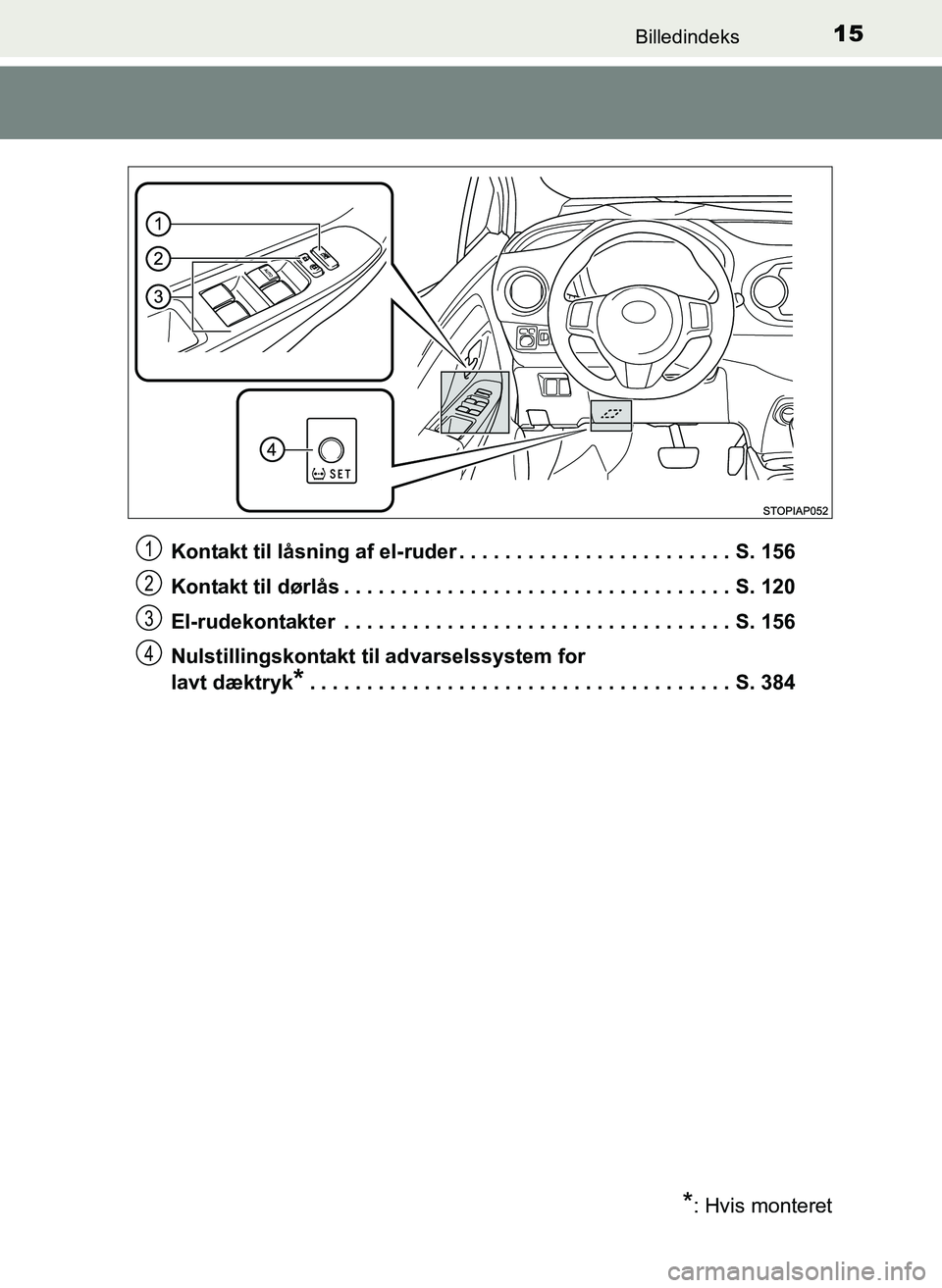 TOYOTA YARIS 2017 Brugsanvisning (in Danish) 15Billedindeks
OM52J20DKKontakt til låsning af el-ruder . . . . . . . . . . . . . . . . . . . . . . . . S. 156
Kontakt til dørlås . . . . . . . . . . . . . . . . . . . . . . . . . . . . . . . . . . TOYOTA YARIS 2017 Brugsanvisning (in Danish) 15Billedindeks
OM52J20DKKontakt til låsning af el-ruder . . . . . . . . . . . . . . . . . . . . . . . . S. 156
Kontakt til dørlås . . . . . . . . . . . . . . . . . . . . . . . . . . . . . . . . . .
