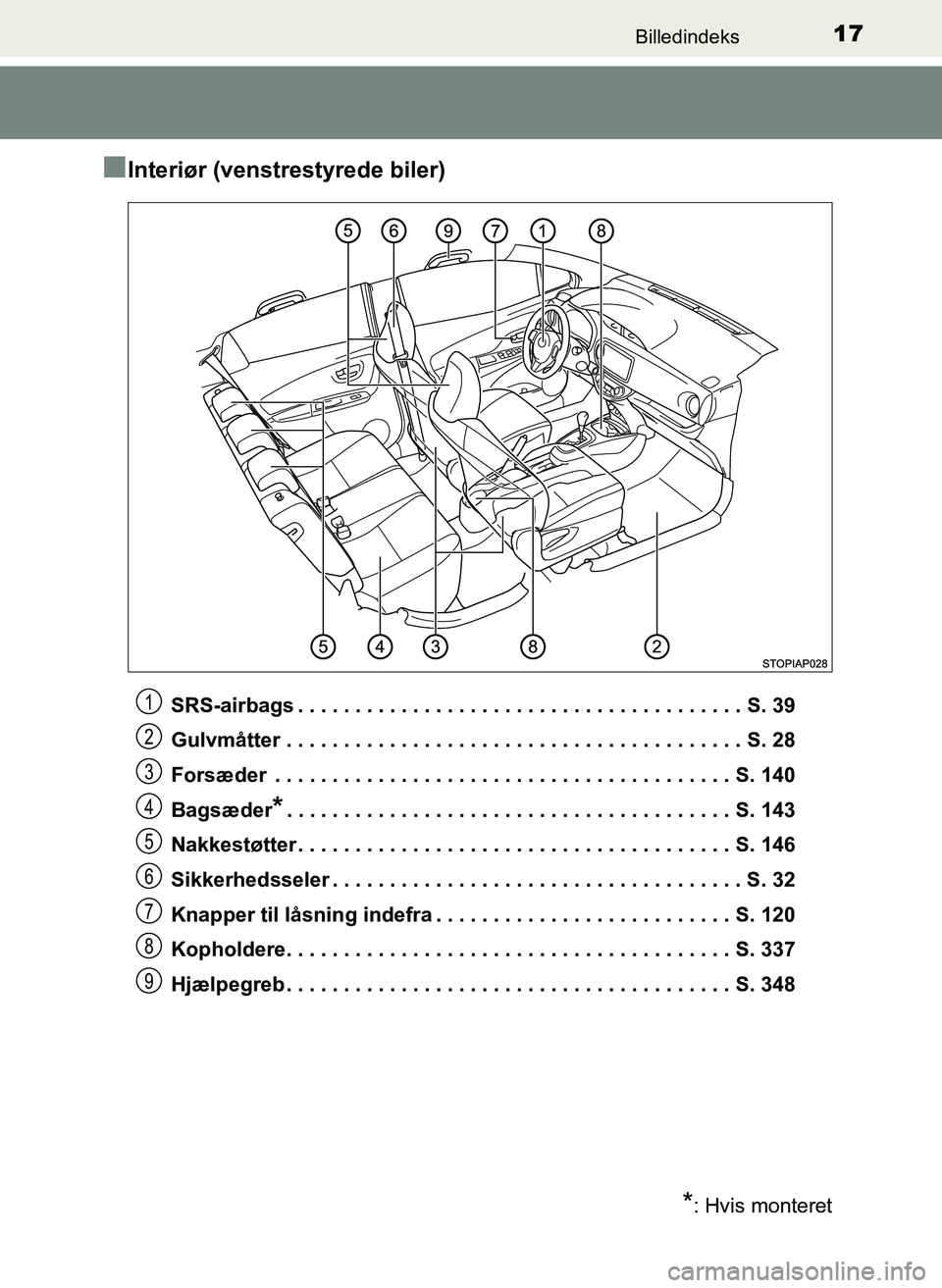TOYOTA YARIS 2017 Brugsanvisning (in Danish) 17Billedindeks
OM52J20DK
nInteriør (venstrestyrede biler)
SRS-airbags . . . . . . . . . . . . . . . . . . . . . . . . . . . . . . . . . . . . . . . S. 39
Gulvmåtter . . . . . . . . . . . . . . . . . TOYOTA YARIS 2017 Brugsanvisning (in Danish) 17Billedindeks
OM52J20DK
nInteriør (venstrestyrede biler)
SRS-airbags . . . . . . . . . . . . . . . . . . . . . . . . . . . . . . . . . . . . . . . S. 39
Gulvmåtter . . . . . . . . . . . . . . . . .