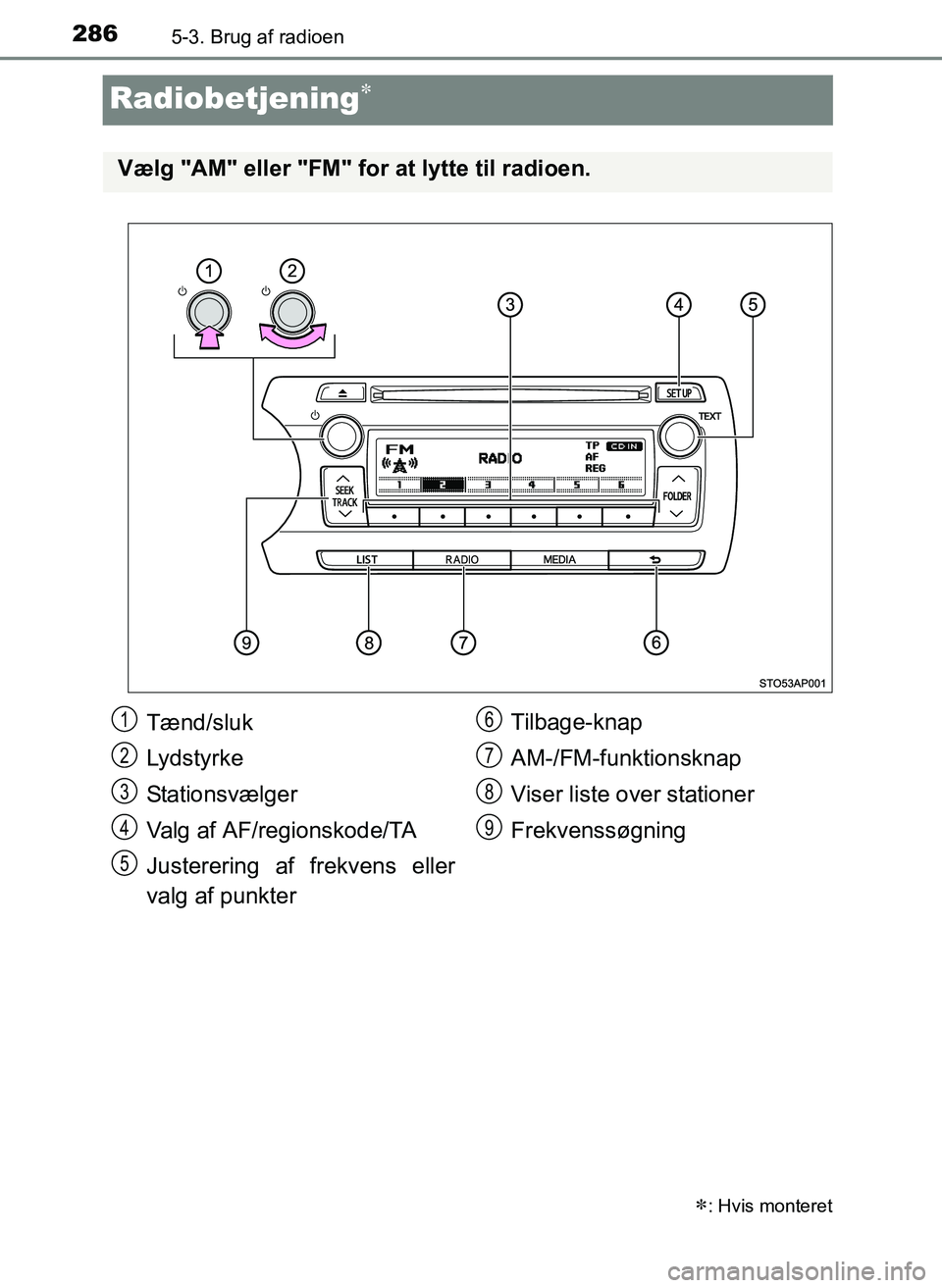 TOYOTA YARIS 2017  Brugsanvisning (in Danish) 2865-3. Brug af radioen
OM52J20DK
Radiobetjening
: Hvis monteret
Vælg "AM" eller "FM" for at lytte til radioen.
Tænd/sluk
Lydstyrke
Stationsvælger
Valg af AF/regionskode/TA
Justerering af fre