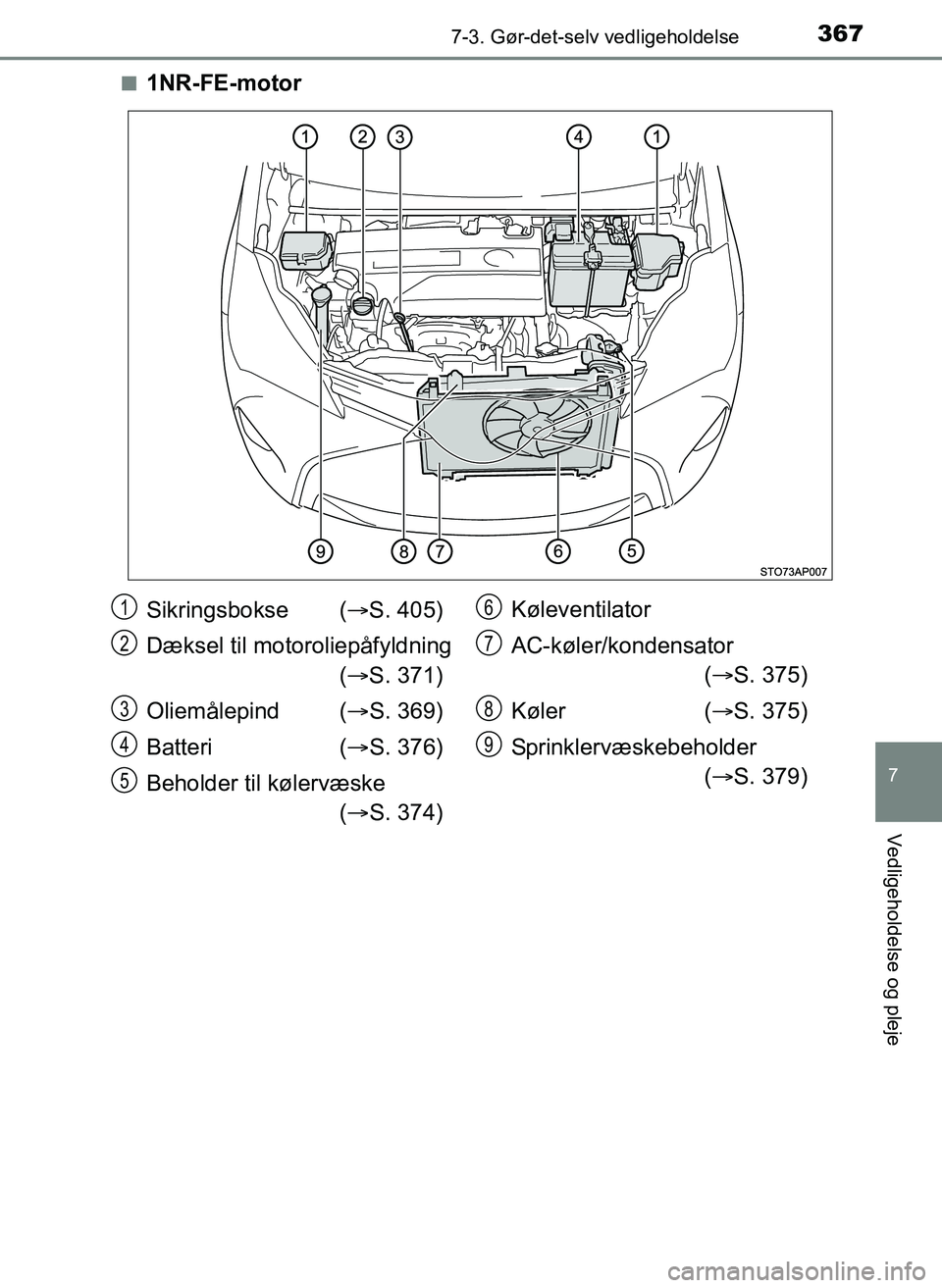 TOYOTA YARIS 2017  Brugsanvisning (in Danish) 3677-3. Gør-det-selv vedligeholdelse
7
Vedligeholdelse og pleje
OM52J20DKn
1NR-FE-motor
Sikringsbokse (
S. 405)
Dæksel til motoroliepåfyldning ( S. 371)
Oliemålepind  ( S. 369)
Batteri (