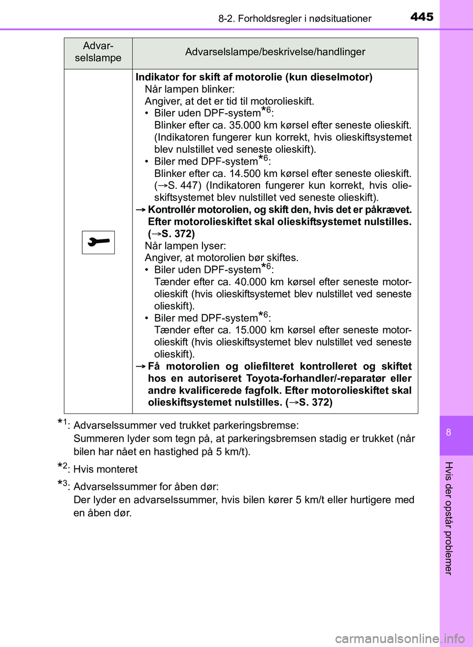 TOYOTA YARIS 2017  Brugsanvisning (in Danish) 4458-2. Forholdsregler i nødsituationer
8
Hvis der opstår problemer
OM52J20DK
*1: Advarselssummer ved trukket parkeringsbremse: Summeren lyder som tegn på, at parkeringsbremsen stadig er trukket (n