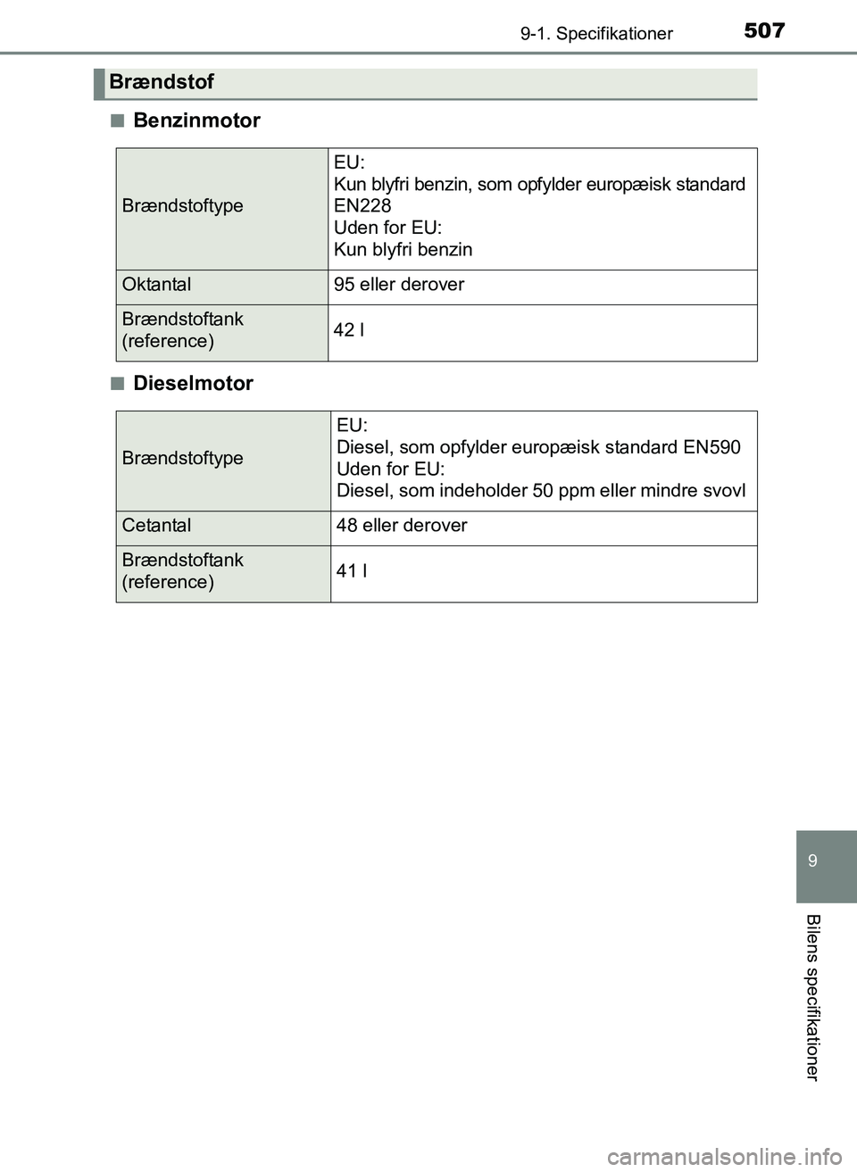 TOYOTA YARIS 2017  Brugsanvisning (in Danish) 5079-1. Specifikationer
9
Bilens specifikationer
OM52J20DKn
Benzinmotor
nDieselmotor
Brændstof
Brændstoftype
EU: 
Kun blyfri benzin, som opfylder europæisk standard
EN228
Uden for EU: 
Kun blyfri b