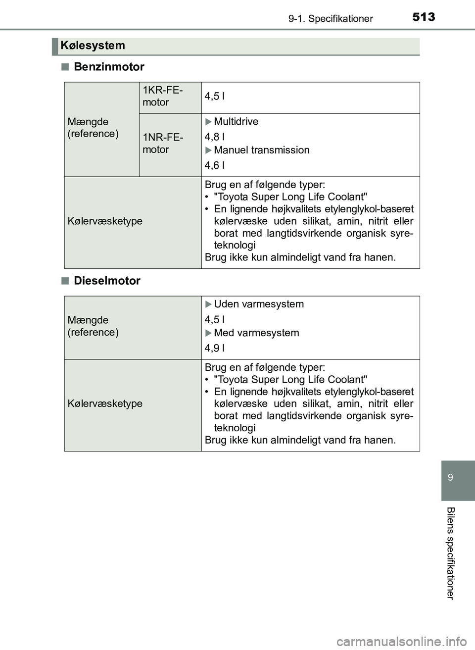 TOYOTA YARIS 2017  Brugsanvisning (in Danish) 5139-1. Specifikationer
9
Bilens specifikationer
OM52J20DKn
Benzinmotor
nDieselmotor
Kølesystem
Mængde 
(reference)
1KR-FE-
motor4,5 l
1NR-FE-
motor
Multidrive
4,8 l
Manuel transmission
4,6 l

