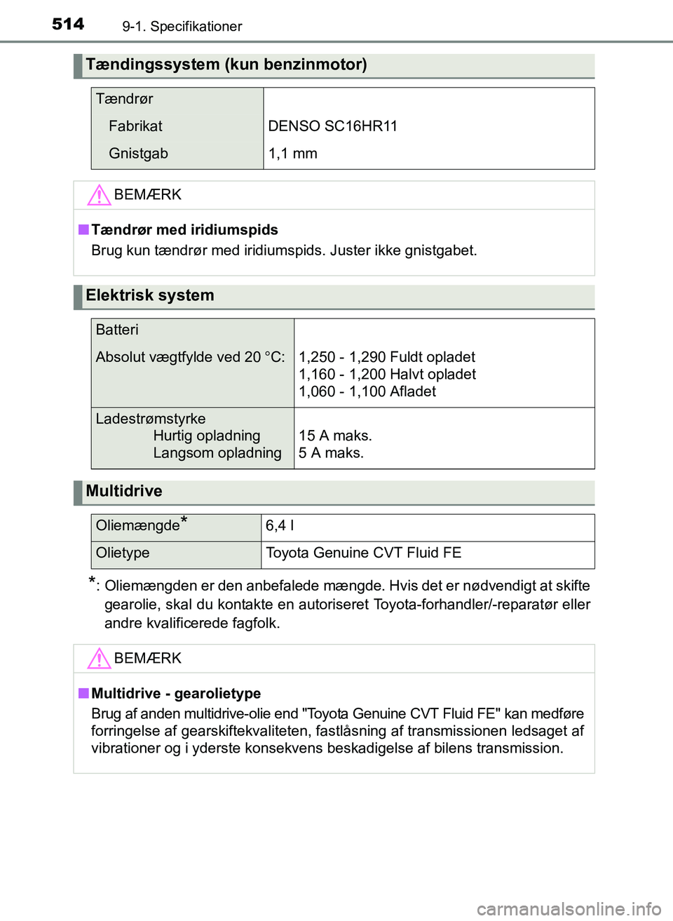 TOYOTA YARIS 2017  Brugsanvisning (in Danish) 5149-1. Specifikationer
OM52J20DK
*: Oliemængden er den anbefalede mængde. Hvis det er nødvendigt at skiftegearolie, skal du kontakte en autoriseret Toyota-forhandler/-reparatør eller
andre kvalif