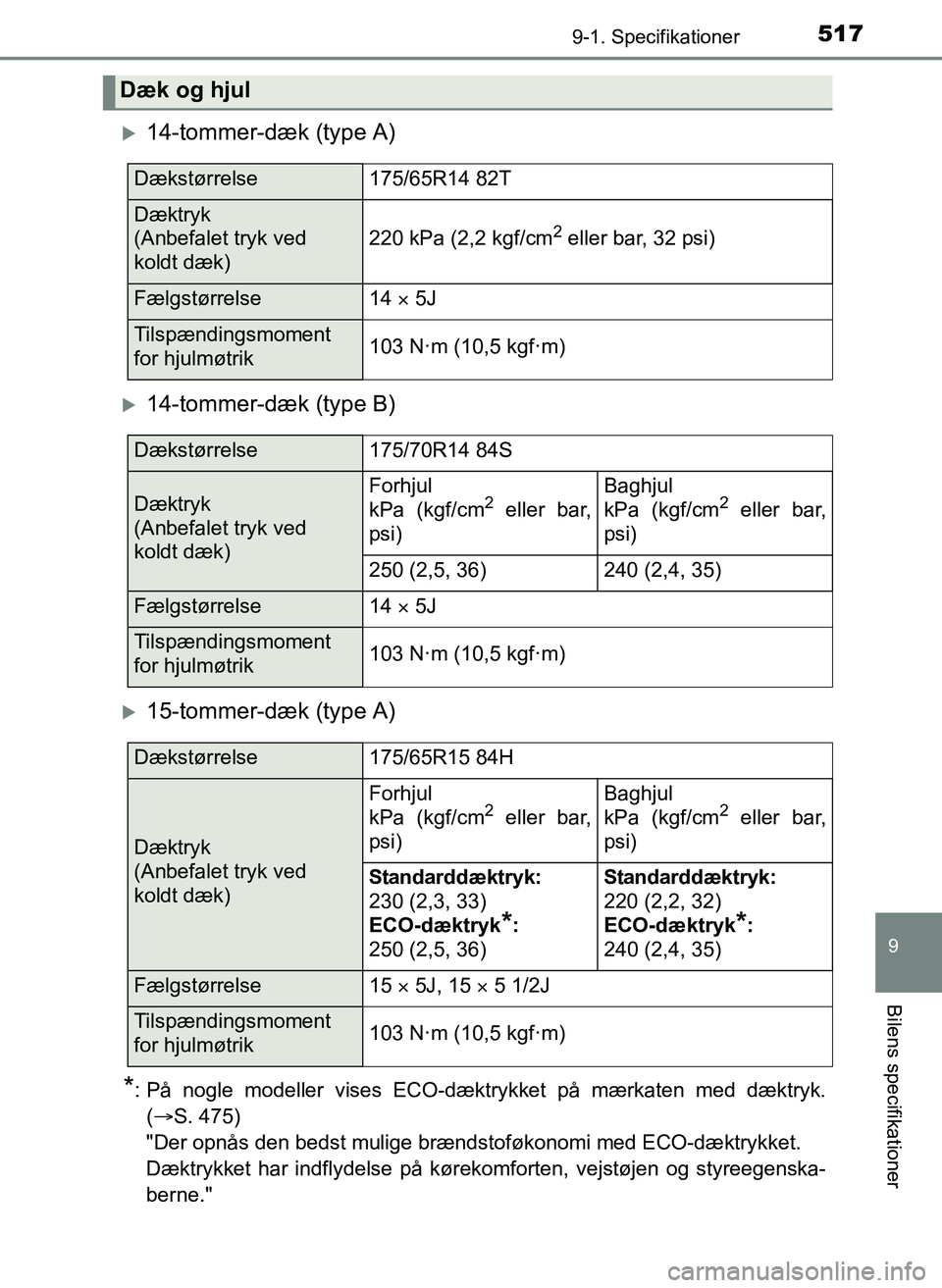 TOYOTA YARIS 2017  Brugsanvisning (in Danish) 5179-1. Specifikationer
9
Bilens specifikationer
OM52J20DK
14-tommer-dæk (type A)
14-tommer-dæk (type B)
15-tommer-dæk (type A)
*: På nogle modeller vises ECO-dæktrykket på mærkaten me