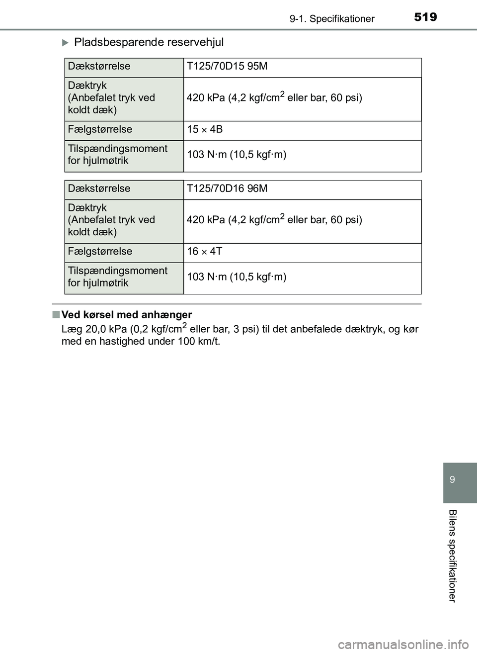 TOYOTA YARIS 2017  Brugsanvisning (in Danish) 5199-1. Specifikationer
9
Bilens specifikationer
OM52J20DK
Pladsbesparende reservehjul
nVed kørsel med anhænger
Læg 20,0 kPa (0,2 kgf/cm2 eller bar, 3 psi) til det anbefalede dæktryk, og kør
m