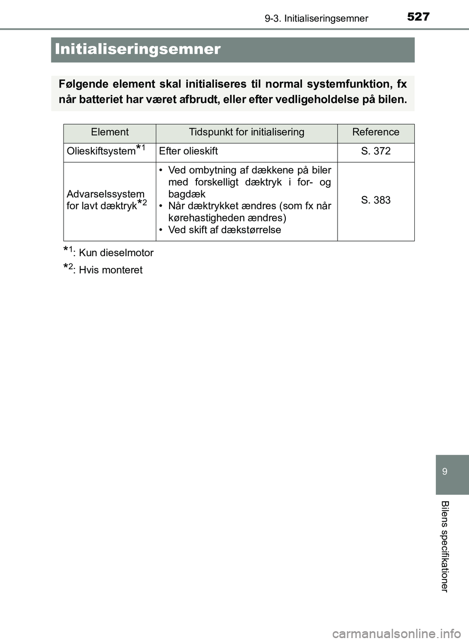TOYOTA YARIS 2017  Brugsanvisning (in Danish) 5279-3. Initialiseringsemner
9
Bilens specifikationer
OM52J20DK
Initialiseringsemner
*1: Kun dieselmotor
*2: Hvis monteret
Følgende element skal initialiseres til normal systemfunktion, fx
når batte