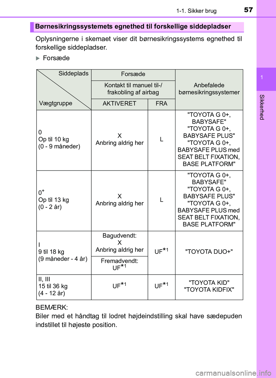 TOYOTA YARIS 2017  Brugsanvisning (in Danish) 571-1. Sikker brug
1
Sikkerhed
OM52J20DK
Oplysningerne i skemaet viser dit børnesikringssystems egnethed til
forskellige siddepladser.
Forsæde
BEMÆRK:
Biler med et håndtag til lodret  højdeind