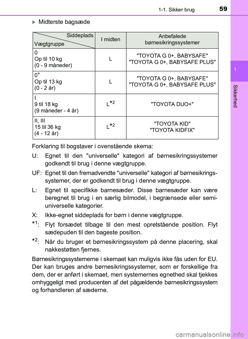 TOYOTA YARIS 2017  Brugsanvisning (in Danish) 591-1. Sikker brug
1
Sikkerhed
OM52J20DK
Midterste bagsæde
Forklaring til bogstaver i ovenstående skema:
U: Egnet til den "universelle" kat egori af børnesikringssystemer
godkendt til brug i den