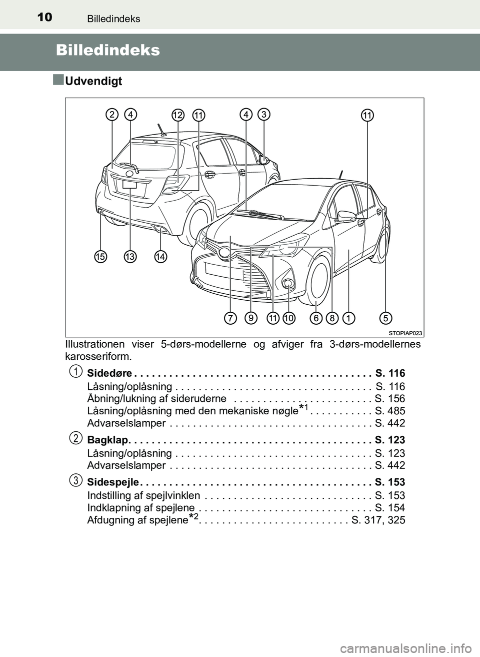 TOYOTA YARIS 2017  Brugsanvisning (in Danish) 10Billedindeks
OM52J20DK
Billedindeks
n
Udvendigt
Illustrationen viser 5-dørs-modellern e og afviger fra 3-dørs-modellernes
karosseriform.
Sidedøre . . . . . . . . . . . . . . . . . . . . . . . . .