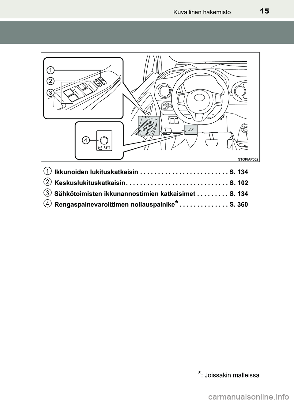 TOYOTA YARIS 2017  Omistajan Käsikirja (in Finnish) 15Kuvallinen hakemisto
OM52J20FIIkkunoiden lukituskatkaisin . . . . . . . . . . . . . . . . . . . . . . . . . S. 134
Keskuslukituskatkaisin . . . . . . . . . . . . . . . . . . . . . . . . . . . . . S.