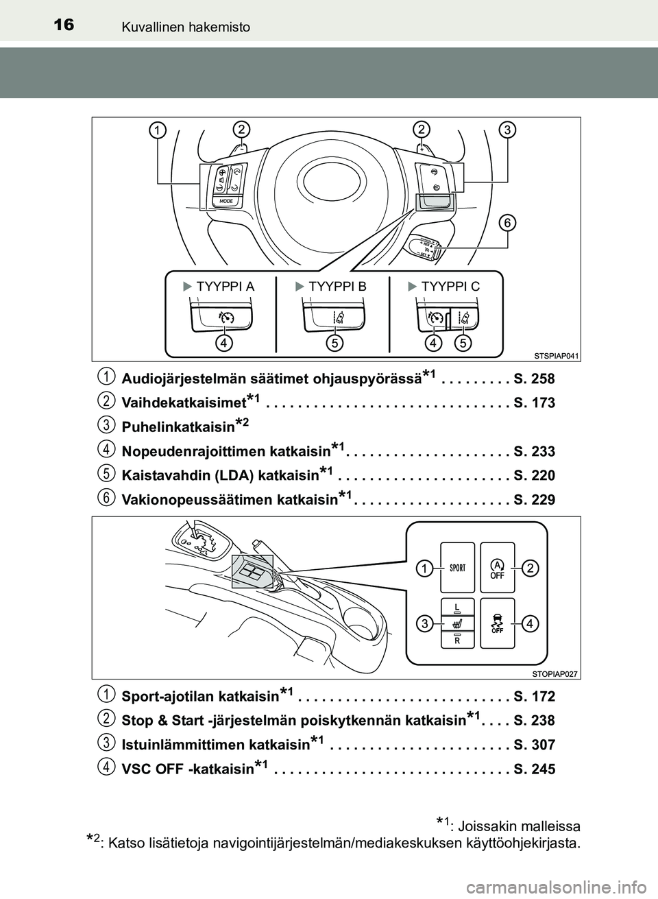 TOYOTA YARIS 2017  Omistajan Käsikirja (in Finnish) 16Kuvallinen hakemisto
OM52J20FIAudiojärjestelmän säätimet ohjauspyörässä
*1 . . . . . . . . . S. 258
Vaihdekatkaisimet
*1 . . . . . . . . . . . . . . . . . . . . . . . . . . . . . . . S. 173
P