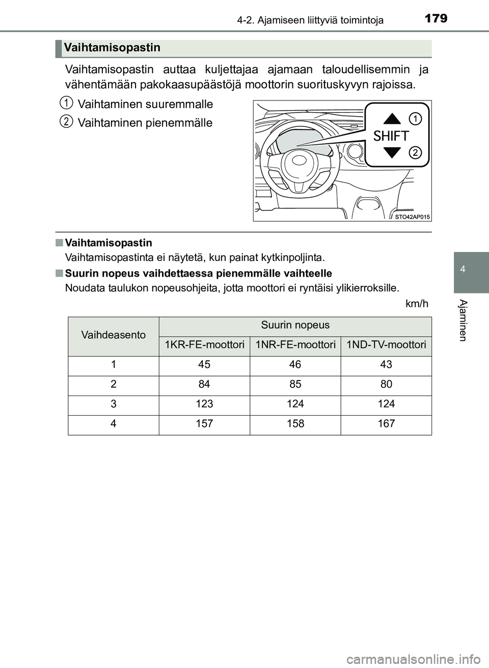 TOYOTA YARIS 2017 Omistajan Käsikirja (in Finnish) 1794-2. Ajamiseen liittyviä toimintoja
4
Ajaminen
OM52J20FI
Vaihtamisopastin auttaa kuljettajaa ajamaan taloudellisemmin ja
vähentämään pakokaasupäästöjä moottorin suorituskyvyn rajoissa.
Vai TOYOTA YARIS 2017 Omistajan Käsikirja (in Finnish) 1794-2. Ajamiseen liittyviä toimintoja
4
Ajaminen
OM52J20FI
Vaihtamisopastin auttaa kuljettajaa ajamaan taloudellisemmin ja
vähentämään pakokaasupäästöjä moottorin suorituskyvyn rajoissa.
Vai