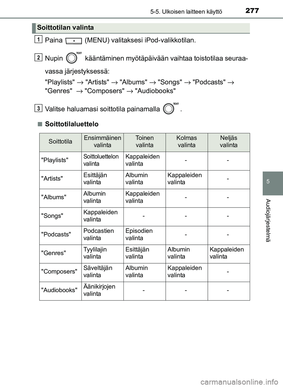 TOYOTA YARIS 2017  Omistajan Käsikirja (in Finnish) 2775-5. Ulkoisen laitteen käyttö
5
Audiojärjestelmä
OM52J20FI
Paina  (MENU) valitaksesi iPod-valikkotilan.
Nupin   kääntäminen myötäpäivään vaihtaa toistotilaa seuraa-
vassa järjestyksess