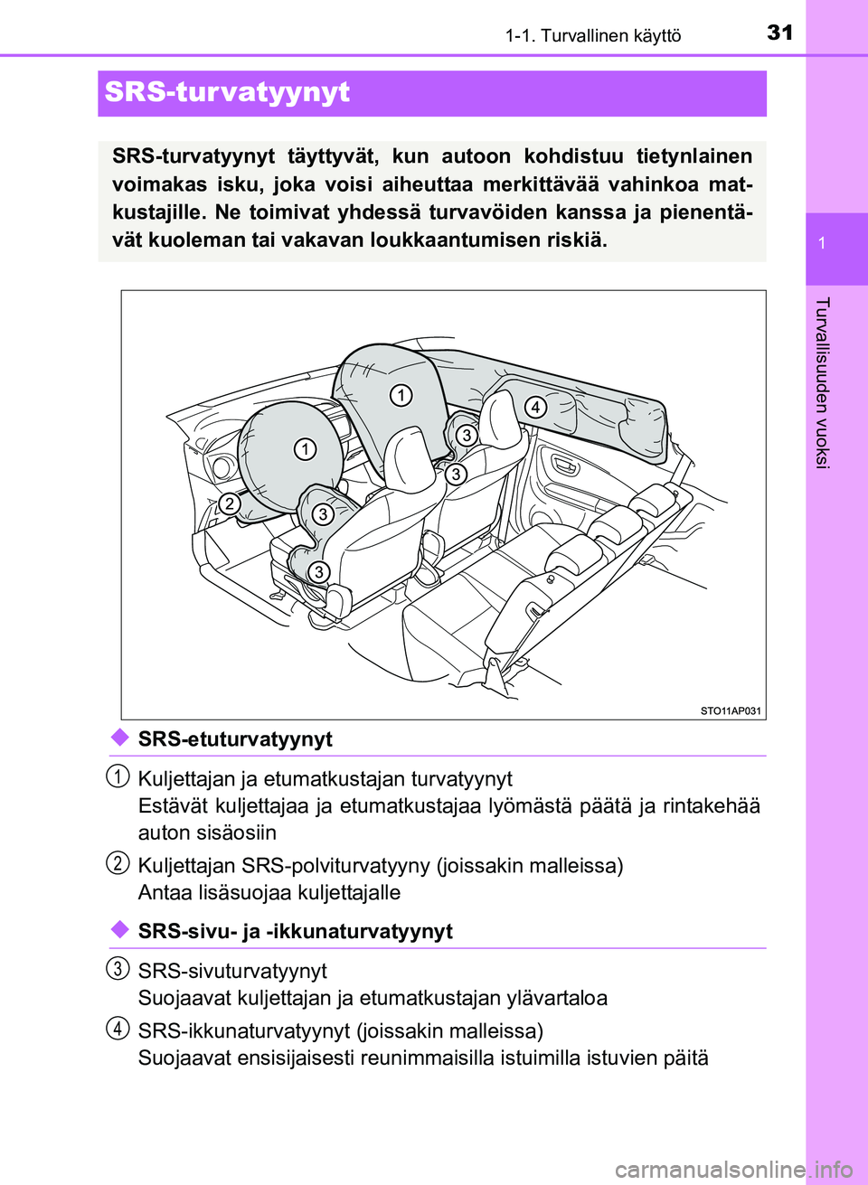 TOYOTA YARIS 2017  Omistajan Käsikirja (in Finnish) 311-1. Turvallinen käyttö
1
Turvallisuuden vuoksi
OM52J20FI
SRS-tur vatyynyt
uSRS-etuturvatyynyt
Kuljettajan ja etumatkustajan turvatyynyt
Estävät kuljettajaa ja etumatkustajaa lyömästä päät