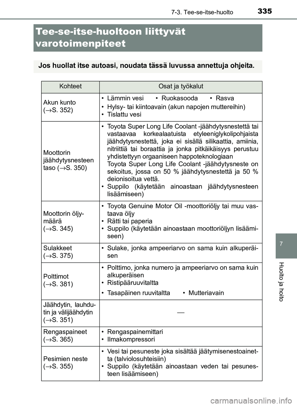 TOYOTA YARIS 2017 Omistajan Käsikirja (in Finnish) 3357-3. Tee-se-itse-huolto
7
Huolto ja hoito
OM52J20FI
Tee-se-itse-huoltoon liittyvät
varotoimenpiteet
Jos huollat itse autoasi, noudata tässä luvussa annettuja ohjeita.
KohteetOsat ja työkalut
TOYOTA YARIS 2017 Omistajan Käsikirja (in Finnish) 3357-3. Tee-se-itse-huolto
7
Huolto ja hoito
OM52J20FI
Tee-se-itse-huoltoon liittyvät
varotoimenpiteet
Jos huollat itse autoasi, noudata tässä luvussa annettuja ohjeita.
KohteetOsat ja työkalut