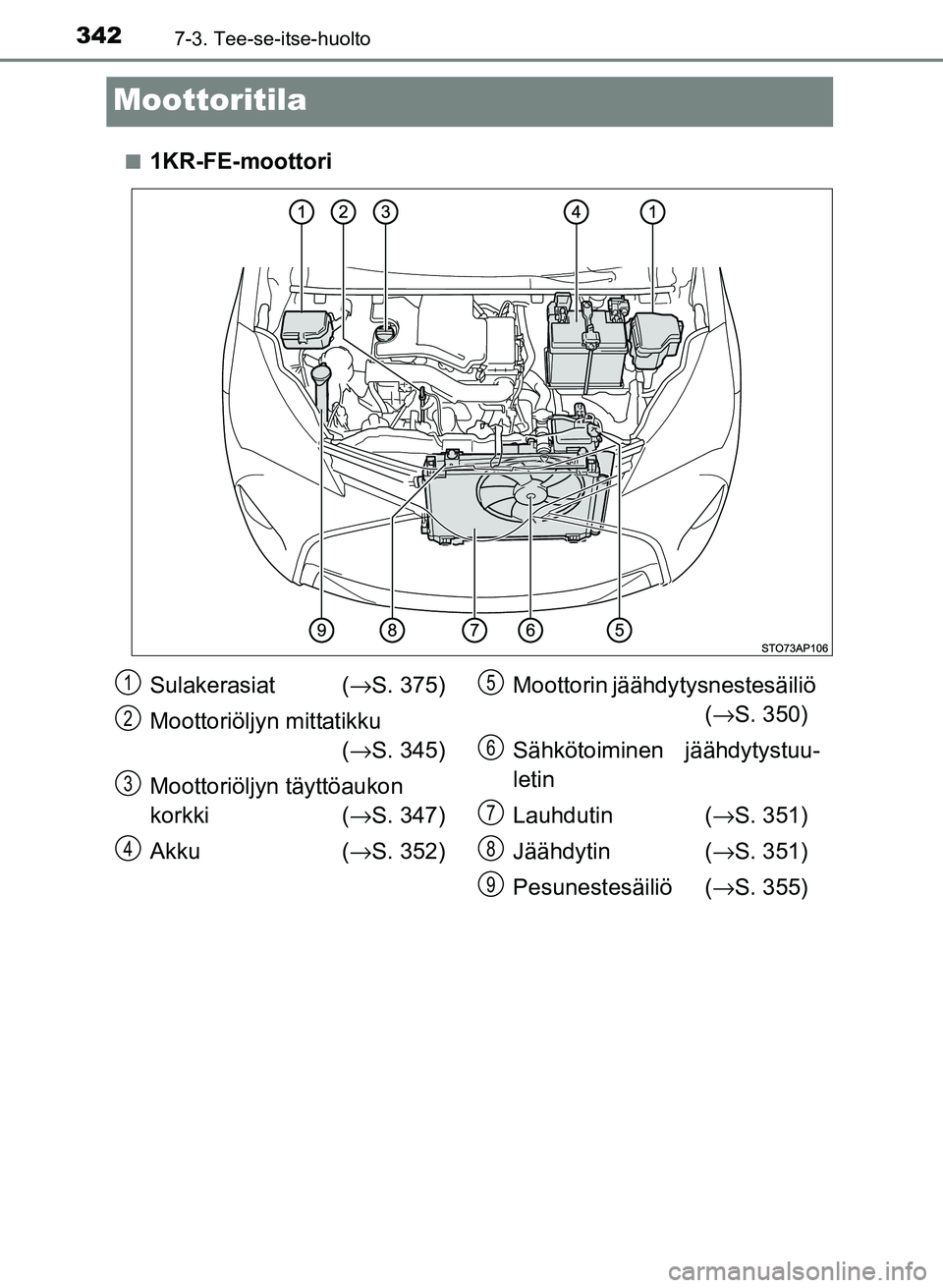 TOYOTA YARIS 2017  Omistajan Käsikirja (in Finnish) 3427-3. Tee-se-itse-huolto
OM52J20FI
Moottoritila
n1KR-FE-moottori
Sulakerasiat (→S. 375)
Moottoriöljyn mittatikku (→ S. 345)
Moottoriöljyn täyttöaukon 
korkki ( →S. 347)
Akku (→ S. 352) M