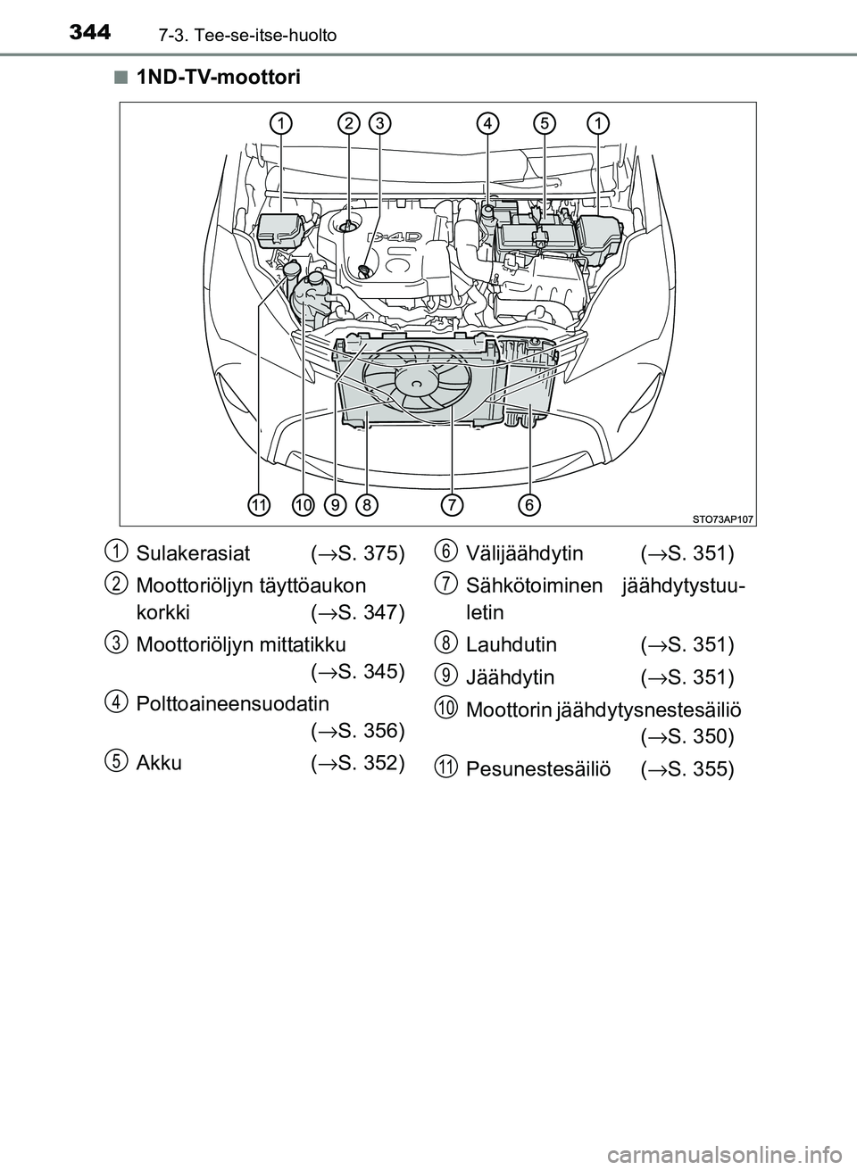 TOYOTA YARIS 2017  Omistajan Käsikirja (in Finnish) 3447-3. Tee-se-itse-huolto
OM52J20FIn
1ND-TV-moottori
Sulakerasiat (
→S. 375)
Moottoriöljyn täyttöaukon 
korkki ( →S. 347)
Moottoriöljyn mittatikku (→ S. 345)
Polttoaineensuodatin (→ S. 35
