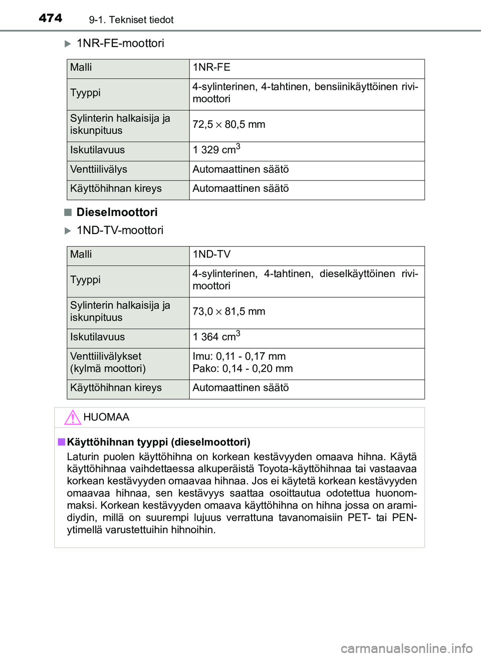 TOYOTA YARIS 2017 Omistajan Käsikirja (in Finnish) 4749-1. Tekniset tiedot
OM52J20FI
1NR-FE-moottori
nDieselmoottori
1ND-TV-moottori
Malli1NR-FE
Tyyppi4-sylinterinen, 4-tahtinen, bensiinikäyttöinen rivi-
moottori
Sylinterin halkaisija ja
isku TOYOTA YARIS 2017 Omistajan Käsikirja (in Finnish) 4749-1. Tekniset tiedot
OM52J20FI
1NR-FE-moottori
nDieselmoottori
1ND-TV-moottori
Malli1NR-FE
Tyyppi4-sylinterinen, 4-tahtinen, bensiinikäyttöinen rivi-
moottori
Sylinterin halkaisija ja
isku