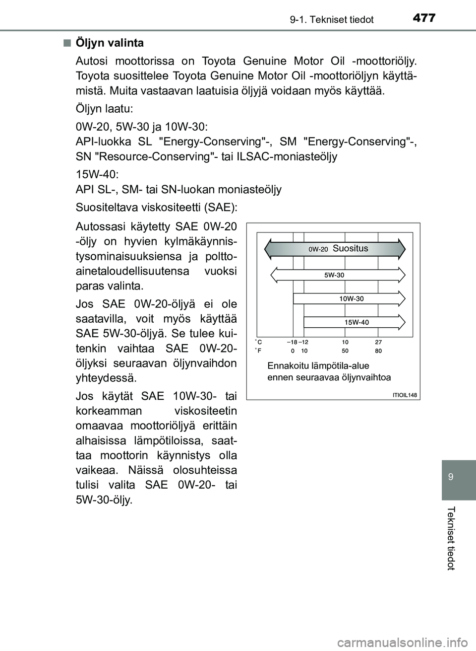 TOYOTA YARIS 2017 Omistajan Käsikirja (in Finnish) 4779-1. Tekniset tiedot
9
Tekniset tiedot
OM52J20FIn
Öljyn valinta
Autosi moottorissa on Toyota Genuine Motor Oil -moottoriöljy.
Toyota suosittelee Toyota Genuine Motor Oil -moottoriöljyn käyttä- TOYOTA YARIS 2017 Omistajan Käsikirja (in Finnish) 4779-1. Tekniset tiedot
9
Tekniset tiedot
OM52J20FIn
Öljyn valinta
Autosi moottorissa on Toyota Genuine Motor Oil -moottoriöljy.
Toyota suosittelee Toyota Genuine Motor Oil -moottoriöljyn käyttä-