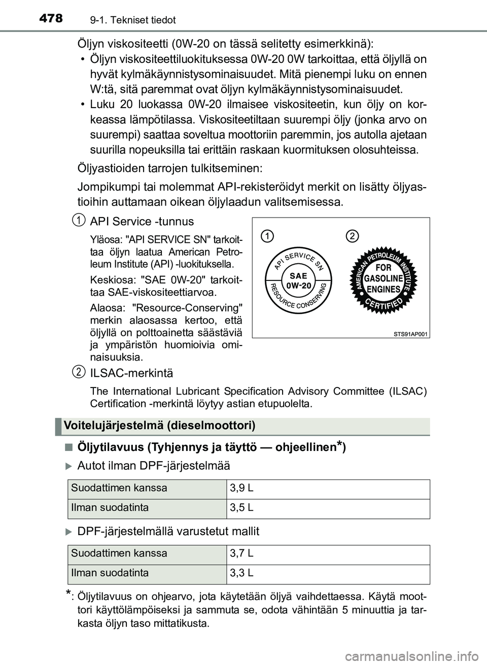 TOYOTA YARIS 2017 Omistajan Käsikirja (in Finnish) 4789-1. Tekniset tiedot
OM52J20FI
Öljyn viskositeetti (0W-20 on tässä selitetty esimerkkinä):
• Öljyn viskositeettiluokituksessa 0W-20 0W tarkoittaa, että öljyllä on hyvät kylmäkäynnistys TOYOTA YARIS 2017 Omistajan Käsikirja (in Finnish) 4789-1. Tekniset tiedot
OM52J20FI
Öljyn viskositeetti (0W-20 on tässä selitetty esimerkkinä):
• Öljyn viskositeettiluokituksessa 0W-20 0W tarkoittaa, että öljyllä on hyvät kylmäkäynnistys