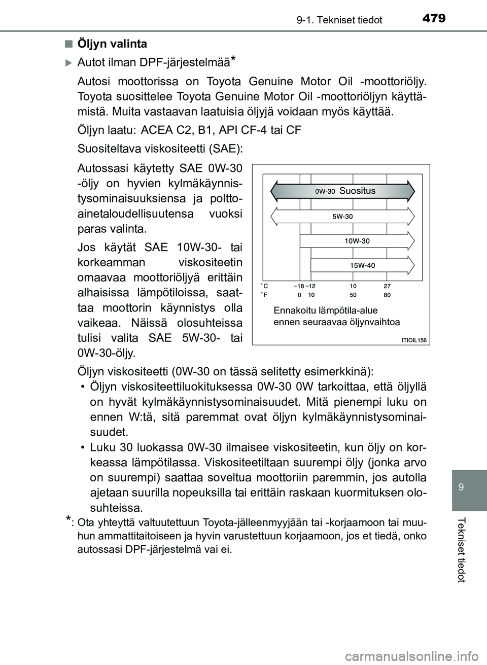 TOYOTA YARIS 2017 Omistajan Käsikirja (in Finnish) 4799-1. Tekniset tiedot
9
Tekniset tiedot
OM52J20FIn
Öljyn valinta
Autot ilman DPF-järjestelmää*
Autosi moottorissa on Toyota Genuine Motor Oil -moottoriöljy.
Toyota suosittelee Toyota Genuine TOYOTA YARIS 2017 Omistajan Käsikirja (in Finnish) 4799-1. Tekniset tiedot
9
Tekniset tiedot
OM52J20FIn
Öljyn valinta
Autot ilman DPF-järjestelmää*
Autosi moottorissa on Toyota Genuine Motor Oil -moottoriöljy.
Toyota suosittelee Toyota Genuine