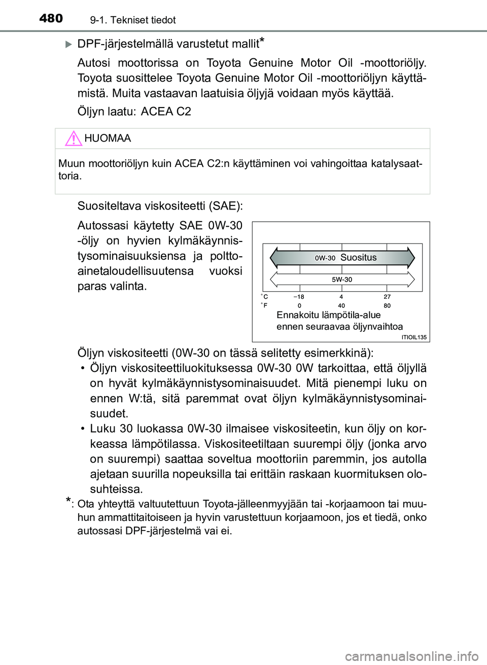 TOYOTA YARIS 2017 Omistajan Käsikirja (in Finnish) 4809-1. Tekniset tiedot
OM52J20FI
DPF-järjestelmällä varustetut mallit*
Autosi moottorissa on Toyota Genuine Motor Oil -moottoriöljy.
Toyota suosittelee Toyota Genuine Motor Oil -moottoriöljyn TOYOTA YARIS 2017 Omistajan Käsikirja (in Finnish) 4809-1. Tekniset tiedot
OM52J20FI
DPF-järjestelmällä varustetut mallit*
Autosi moottorissa on Toyota Genuine Motor Oil -moottoriöljy.
Toyota suosittelee Toyota Genuine Motor Oil -moottoriöljyn