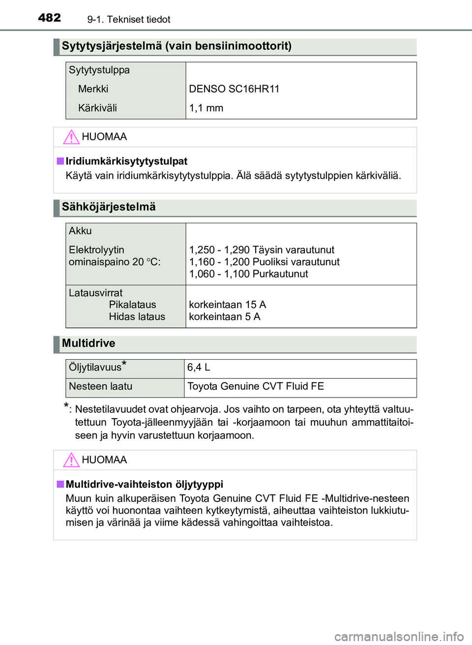 TOYOTA YARIS 2017  Omistajan Käsikirja (in Finnish) 4829-1. Tekniset tiedot
OM52J20FI
*: Nestetilavuudet ovat ohjearvoja. Jos vaihto on tarpeen, ota yhteyttä valtuu-tettuun Toyota-jälleenmyyjään tai -korjaamoon tai muuhun ammattitaitoi-
seen ja hyv