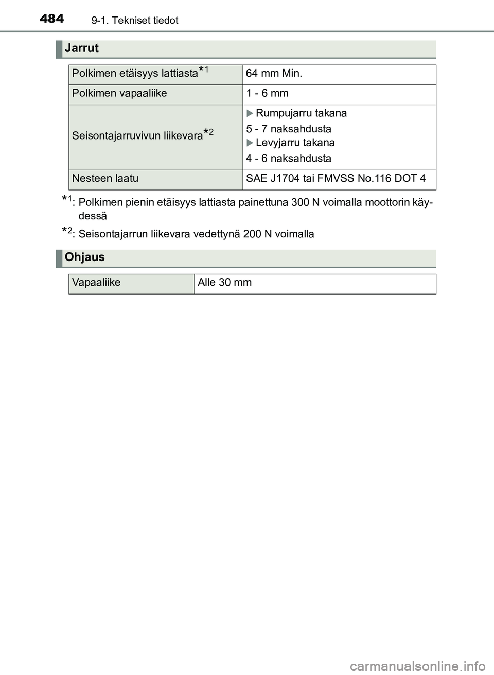 TOYOTA YARIS 2017  Omistajan Käsikirja (in Finnish) 4849-1. Tekniset tiedot
OM52J20FI
*1: Polkimen pienin etäisyys lattiasta painettuna 300 N voimalla moottorin käy-dessä
*2: Seisontajarrun liikevara vedettynä 200 N voimalla
Jarrut
Polkimen etäisy