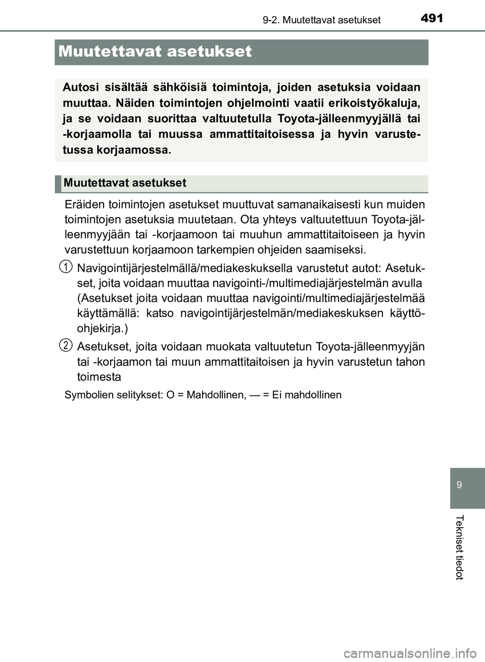 TOYOTA YARIS 2017 Omistajan Käsikirja (in Finnish) 4919-2. Muutettavat asetukset
9
Tekniset tiedot
OM52J20FI
Muutettavat asetukset
Eräiden toimintojen asetukset muuttuvat samanaikaisesti kun muiden
toimintojen asetuksia muutetaan. Ota yhteys valtuute TOYOTA YARIS 2017 Omistajan Käsikirja (in Finnish) 4919-2. Muutettavat asetukset
9
Tekniset tiedot
OM52J20FI
Muutettavat asetukset
Eräiden toimintojen asetukset muuttuvat samanaikaisesti kun muiden
toimintojen asetuksia muutetaan. Ota yhteys valtuute