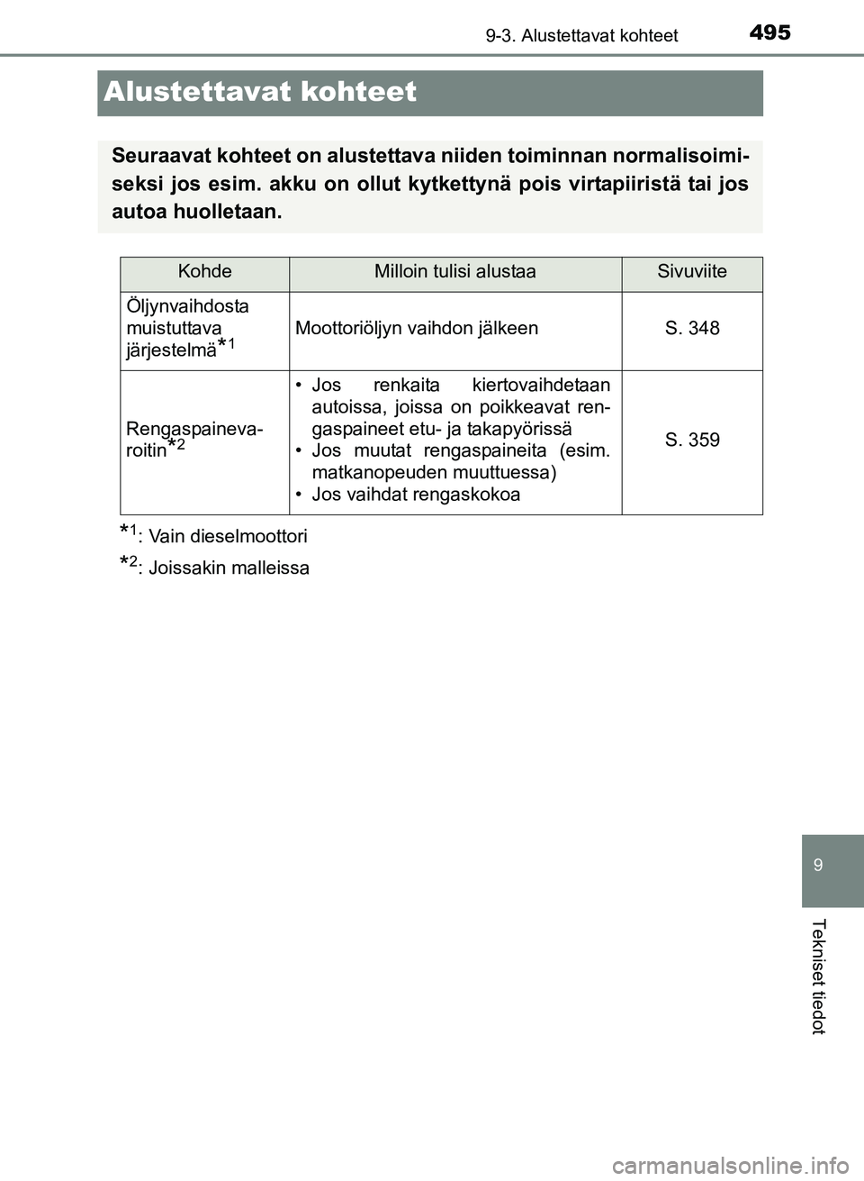 TOYOTA YARIS 2017 Omistajan Käsikirja (in Finnish) 4959-3. Alustettavat kohteet
9
Tekniset tiedot
OM52J20FI
Alustettavat kohteet
*1: Vain dieselmoottori
*2: Joissakin malleissa
Seuraavat kohteet on alustettava niiden toiminnan normalisoimi-
seksi jos TOYOTA YARIS 2017 Omistajan Käsikirja (in Finnish) 4959-3. Alustettavat kohteet
9
Tekniset tiedot
OM52J20FI
Alustettavat kohteet
*1: Vain dieselmoottori
*2: Joissakin malleissa
Seuraavat kohteet on alustettava niiden toiminnan normalisoimi-
seksi jos