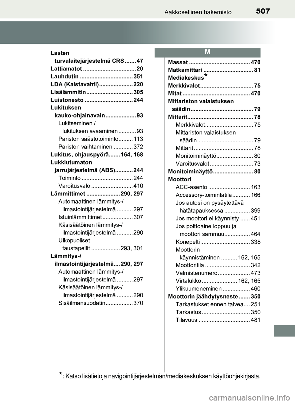 TOYOTA YARIS 2017 Omistajan Käsikirja (in Finnish) 507Aakkosellinen hakemisto
OM52J20FI
Lasten turvalaitejärjestelmä CRS ....... 47
Lattiamatot ................................. 20
Lauhdutin ................................. 351
LDA (Kaistavahti) .. TOYOTA YARIS 2017 Omistajan Käsikirja (in Finnish) 507Aakkosellinen hakemisto
OM52J20FI
Lasten turvalaitejärjestelmä CRS ....... 47
Lattiamatot ................................. 20
Lauhdutin ................................. 351
LDA (Kaistavahti) ..