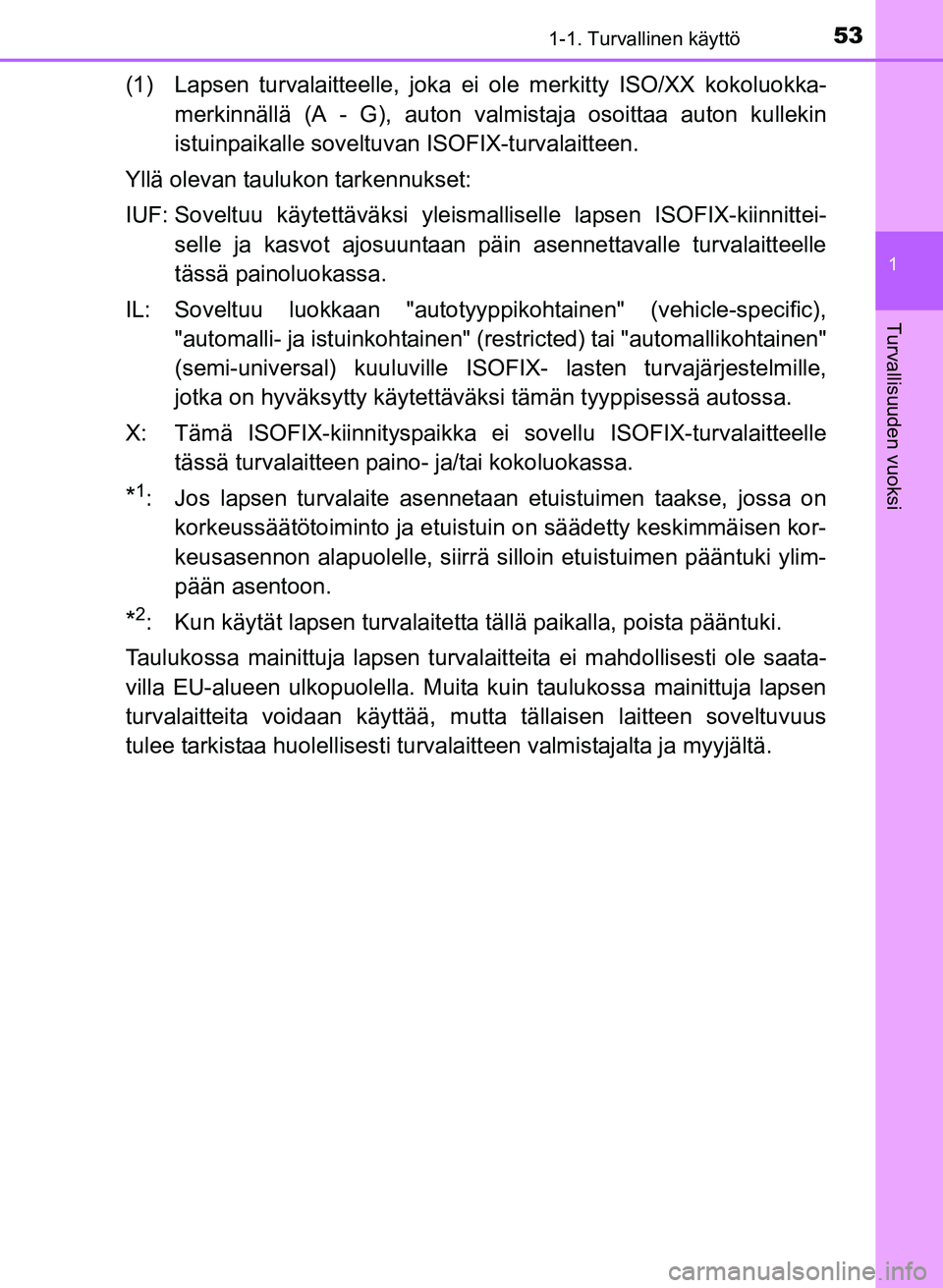 TOYOTA YARIS 2017 Omistajan Käsikirja (in Finnish) 531-1. Turvallinen käyttö
1
Turvallisuuden vuoksi
OM52J20FI
(1) Lapsen turvalaitteelle, joka ei ole merkitty ISO/XX kokoluokka-
merkinnällä (A - G), auton valmistaja osoittaa auton kullekin
istuin TOYOTA YARIS 2017 Omistajan Käsikirja (in Finnish) 531-1. Turvallinen käyttö
1
Turvallisuuden vuoksi
OM52J20FI
(1) Lapsen turvalaitteelle, joka ei ole merkitty ISO/XX kokoluokka-
merkinnällä (A - G), auton valmistaja osoittaa auton kullekin
istuin