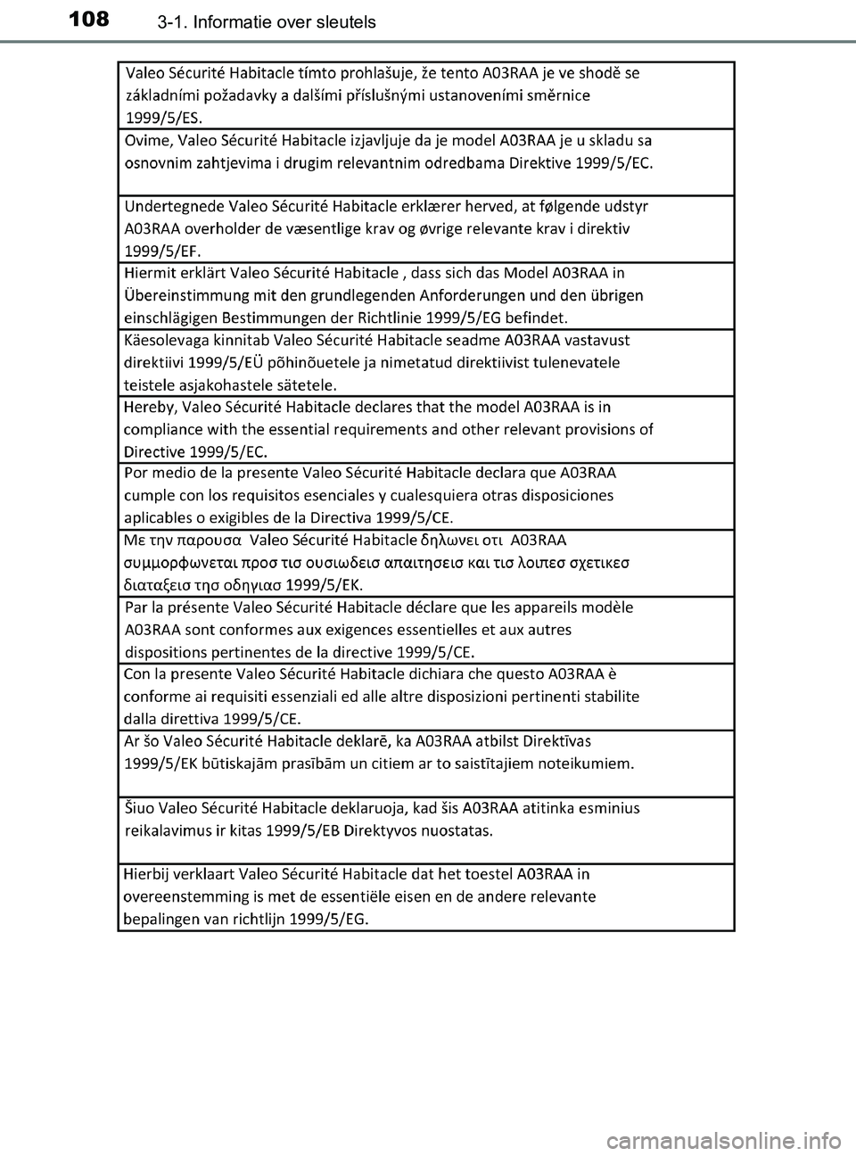 TOYOTA YARIS 2017 Instructieboekje (in Dutch) 1083-1. Informatie over sleutels
YARIS_F_OM_Europe_OM52J20E
YARIS_F_OM_Europe_OM52J20E.book Page 108 Thursday, December 1, 2016 10:25 PM TOYOTA YARIS 2017 Instructieboekje (in Dutch) 1083-1. Informatie over sleutels
YARIS_F_OM_Europe_OM52J20E
YARIS_F_OM_Europe_OM52J20E.book Page 108 Thursday, December 1, 2016 10:25 PM