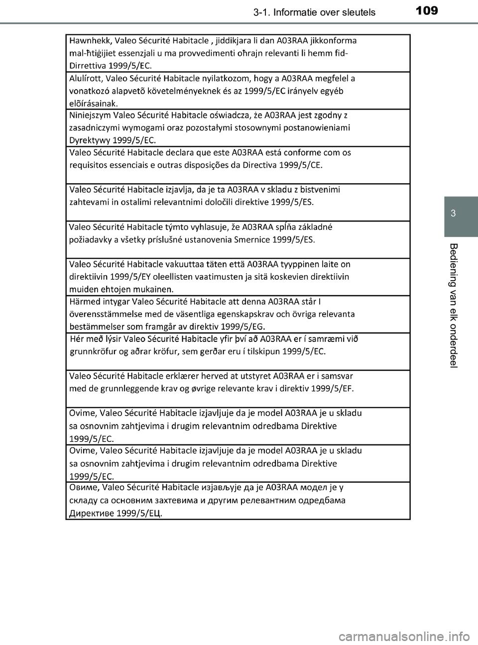 TOYOTA YARIS 2017 Instructieboekje (in Dutch) 1093-1. Informatie over sleutels
3
Bediening van elk onderdeel
YARIS_F_OM_Europe_OM52J20E
YARIS_F_OM_Europe_OM52J20E.book Page 109 Thursday, December 1, 2016 10:25 PM TOYOTA YARIS 2017 Instructieboekje (in Dutch) 1093-1. Informatie over sleutels
3
Bediening van elk onderdeel
YARIS_F_OM_Europe_OM52J20E
YARIS_F_OM_Europe_OM52J20E.book Page 109 Thursday, December 1, 2016 10:25 PM