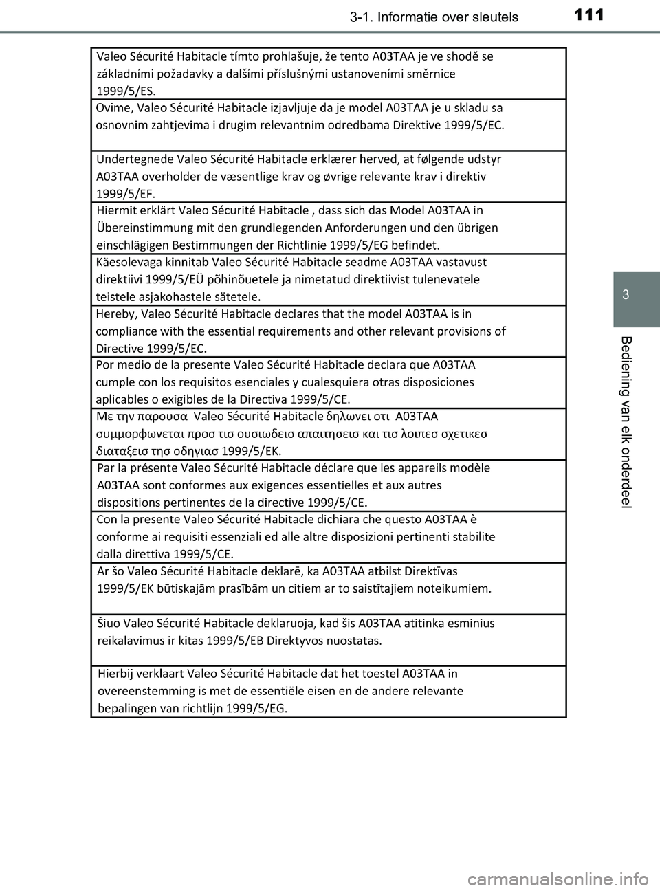 TOYOTA YARIS 2017 Instructieboekje (in Dutch) 1113-1. Informatie over sleutels
3
Bediening van elk onderdeel
YARIS_F_OM_Europe_OM52J20E
YARIS_F_OM_Europe_OM52J20E.book Page 111 Thursday, December 1, 2016 10:25 PM TOYOTA YARIS 2017 Instructieboekje (in Dutch) 1113-1. Informatie over sleutels
3
Bediening van elk onderdeel
YARIS_F_OM_Europe_OM52J20E
YARIS_F_OM_Europe_OM52J20E.book Page 111 Thursday, December 1, 2016 10:25 PM