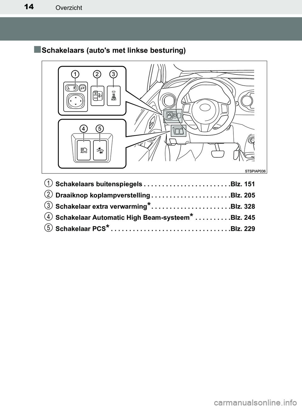 TOYOTA YARIS 2017 Instructieboekje (in Dutch) 14Overzicht
YARIS_F_OM_Europe_OM52J20E
■Schakelaars (auto's met linkse besturing)
Schakelaars buitenspiegels . . . . . . . . . . . . . . . . . . . . . . . .Blz. 151
Draaiknop koplampverstelling TOYOTA YARIS 2017 Instructieboekje (in Dutch) 14Overzicht
YARIS_F_OM_Europe_OM52J20E
■Schakelaars (auto's met linkse besturing)
Schakelaars buitenspiegels . . . . . . . . . . . . . . . . . . . . . . . .Blz. 151
Draaiknop koplampverstelling