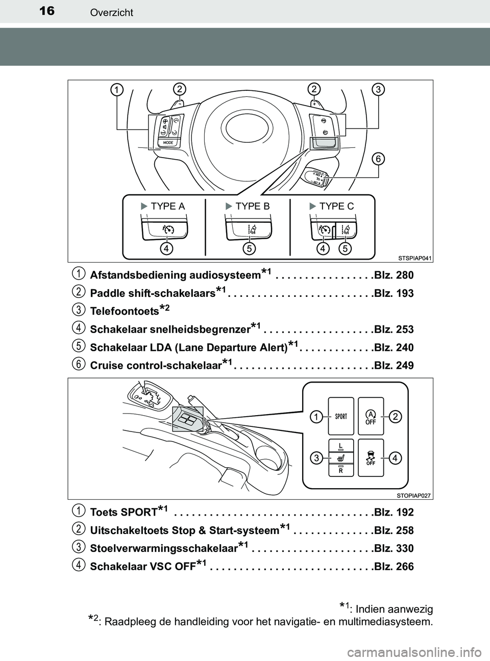 TOYOTA YARIS 2017 Instructieboekje (in Dutch) 16Overzicht
YARIS_F_OM_Europe_OM52J20EAfstandsbediening audiosysteem
*1 . . . . . . . . . . . . . . . . .Blz. 280
Paddle shift-schakelaars
*1. . . . . . . . . . . . . . . . . . . . . . . . .Blz. 193
T TOYOTA YARIS 2017 Instructieboekje (in Dutch) 16Overzicht
YARIS_F_OM_Europe_OM52J20EAfstandsbediening audiosysteem
*1 . . . . . . . . . . . . . . . . .Blz. 280
Paddle shift-schakelaars
*1. . . . . . . . . . . . . . . . . . . . . . . . .Blz. 193
T