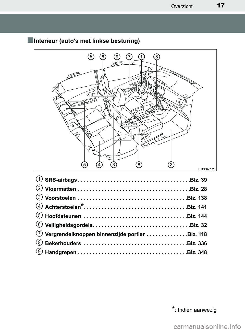 TOYOTA YARIS 2017 Instructieboekje (in Dutch) 17Overzicht
YARIS_F_OM_Europe_OM52J20E
■Interieur (auto's met linkse besturing)
SRS-airbags . . . . . . . . . . . . . . . . . . . . . . . . . . . . . . . . . . . . . .Blz. 39
Vloermatten . . . TOYOTA YARIS 2017 Instructieboekje (in Dutch) 17Overzicht
YARIS_F_OM_Europe_OM52J20E
■Interieur (auto's met linkse besturing)
SRS-airbags . . . . . . . . . . . . . . . . . . . . . . . . . . . . . . . . . . . . . .Blz. 39
Vloermatten . . .