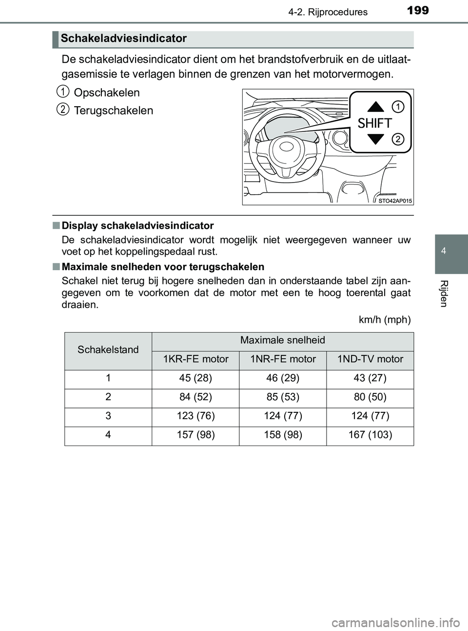 TOYOTA YARIS 2017 Instructieboekje (in Dutch) 1994-2. Rijprocedures
4
Rijden
YARIS_F_OM_Europe_OM52J20E
De schakeladviesindicator dient om het brandstofverbruik en de uitlaat-
gasemissie te verlagen binnen de grenzen van het motorvermogen.
Opscha TOYOTA YARIS 2017 Instructieboekje (in Dutch) 1994-2. Rijprocedures
4
Rijden
YARIS_F_OM_Europe_OM52J20E
De schakeladviesindicator dient om het brandstofverbruik en de uitlaat-
gasemissie te verlagen binnen de grenzen van het motorvermogen.
Opscha