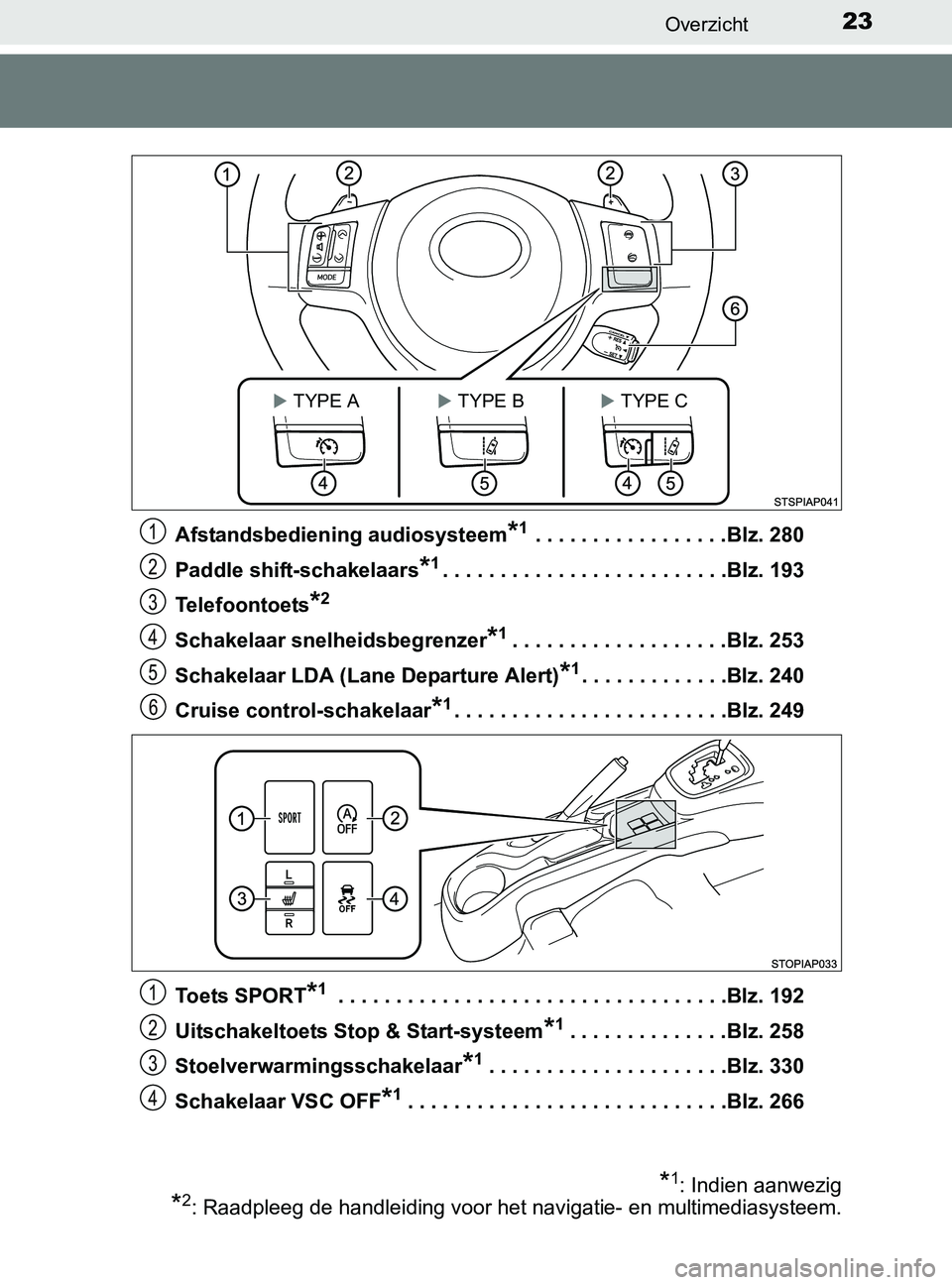 TOYOTA YARIS 2017 Instructieboekje (in Dutch) 23Overzicht
YARIS_F_OM_Europe_OM52J20EAfstandsbediening audiosysteem
*1 . . . . . . . . . . . . . . . . .Blz. 280
Paddle shift-schakelaars
*1. . . . . . . . . . . . . . . . . . . . . . . . .Blz. 193
T TOYOTA YARIS 2017 Instructieboekje (in Dutch) 23Overzicht
YARIS_F_OM_Europe_OM52J20EAfstandsbediening audiosysteem
*1 . . . . . . . . . . . . . . . . .Blz. 280
Paddle shift-schakelaars
*1. . . . . . . . . . . . . . . . . . . . . . . . .Blz. 193
T