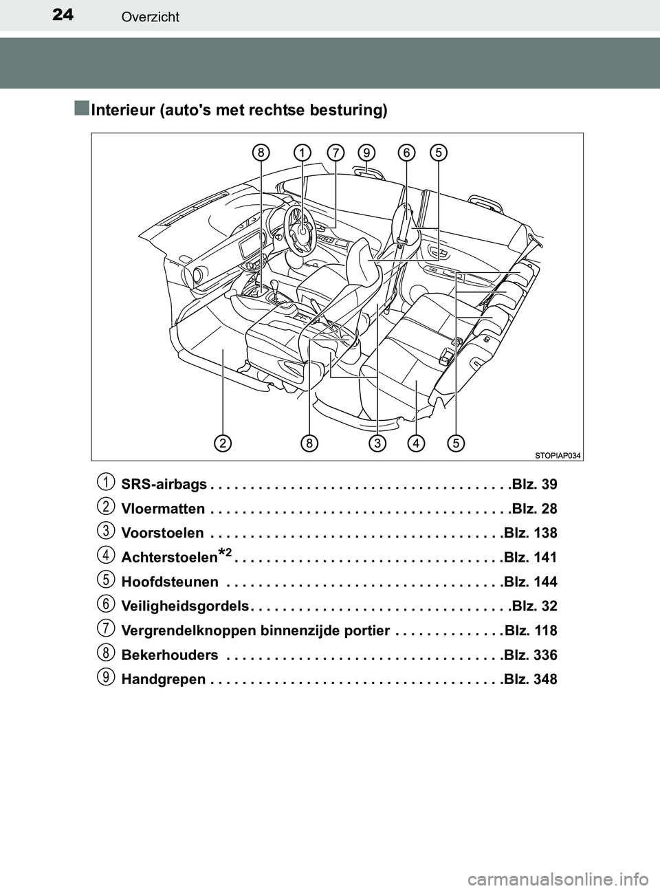 TOYOTA YARIS 2017 Instructieboekje (in Dutch) 24Overzicht
YARIS_F_OM_Europe_OM52J20E
■Interieur (auto's met rechtse besturing)
SRS-airbags . . . . . . . . . . . . . . . . . . . . . . . . . . . . . . . . . . . . . .Blz. 39
Vloermatten . . . TOYOTA YARIS 2017 Instructieboekje (in Dutch) 24Overzicht
YARIS_F_OM_Europe_OM52J20E
■Interieur (auto's met rechtse besturing)
SRS-airbags . . . . . . . . . . . . . . . . . . . . . . . . . . . . . . . . . . . . . .Blz. 39
Vloermatten . . .