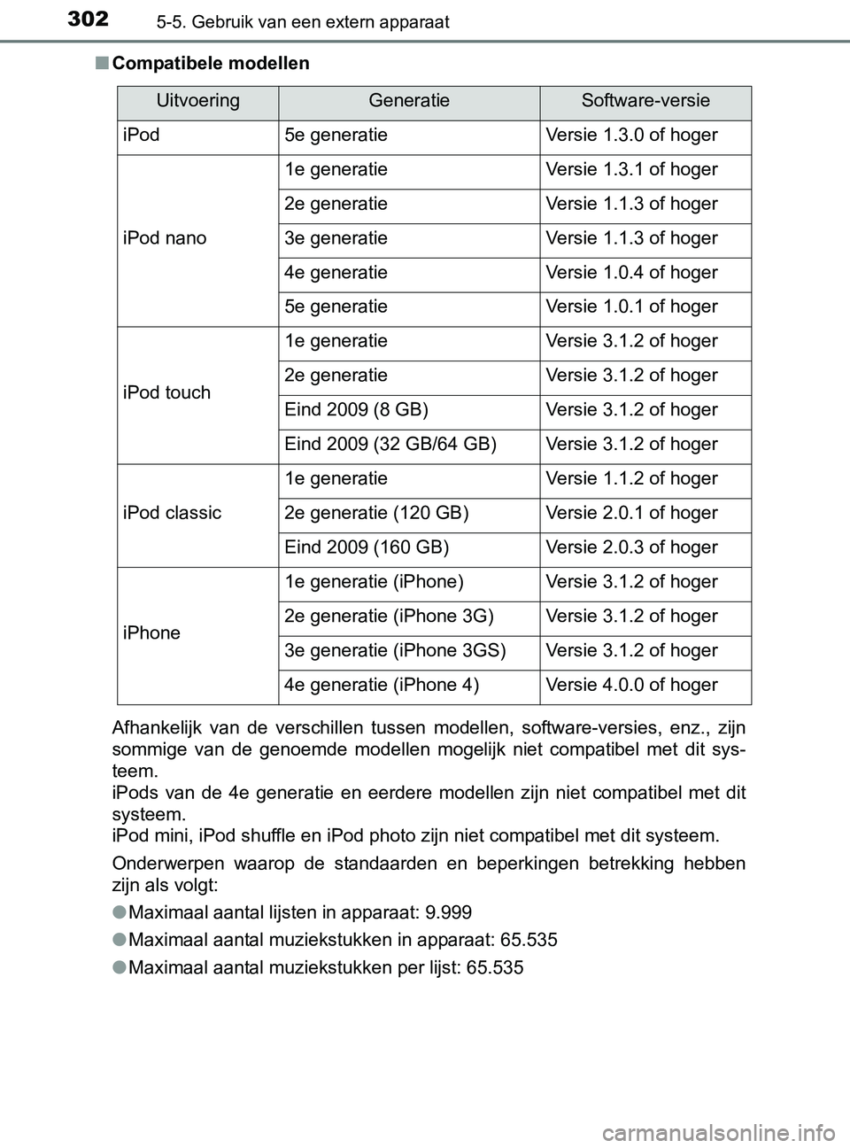 TOYOTA YARIS 2017 Instructieboekje (in Dutch) 3025-5. Gebruik van een extern apparaat
YARIS_F_OM_Europe_OM52J20E■Compatibele modellen
Afhankelijk van de verschillen tussen modellen, software-versies, enz., zijn
sommige van de genoemd TOYOTA YARIS 2017 Instructieboekje (in Dutch) 3025-5. Gebruik van een extern apparaat
YARIS_F_OM_Europe_OM52J20E■Compatibele modellen
Afhankelijk van de verschillen tussen modellen, software-versies, enz., zijn
sommige van de genoemd