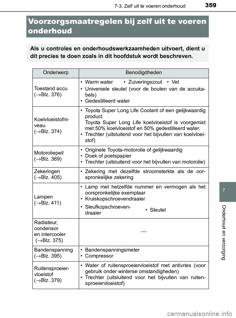 TOYOTA YARIS 2017 Instructieboekje (in Dutch) 3597-3. Zelf uit te voeren onderhoud
7
Onderhoud en verzorging
YARIS_F_OM_Europe_OM52J20E
Voorzorgsmaatregelen bij zelf uit te voeren
onderhoud
Als u controles en onderhoudswerkzaamheden uitvoert, di TOYOTA YARIS 2017 Instructieboekje (in Dutch) 3597-3. Zelf uit te voeren onderhoud
7
Onderhoud en verzorging
YARIS_F_OM_Europe_OM52J20E
Voorzorgsmaatregelen bij zelf uit te voeren
onderhoud
Als u controles en onderhoudswerkzaamheden uitvoert, di