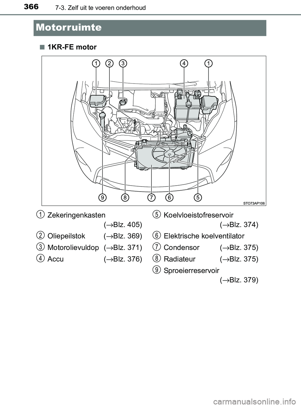 TOYOTA YARIS 2017  Instructieboekje (in Dutch) 3667-3. Zelf uit te voeren onderhoud
YARIS_F_OM_Europe_OM52J20E
Motorruimte
■1KR-FE motor
Zekeringenkasten 
(→Blz. 405)
Oliepeilstok  (→Blz. 369)
Motorolievuldop  (→Blz. 371)
Accu  (→Blz. 37