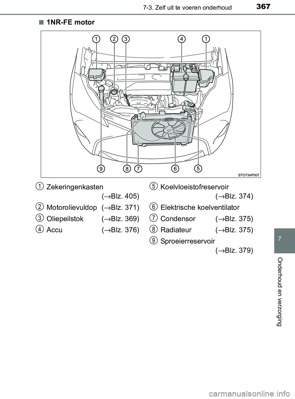 TOYOTA YARIS 2017  Instructieboekje (in Dutch) 3677-3. Zelf uit te voeren onderhoud
7
Onderhoud en verzorging
YARIS_F_OM_Europe_OM52J20E■
1NR-FE motor
Zekeringenkasten 
(→Blz. 405)
Motorolievuldop  (→Blz. 371)
Oliepeilstok  (→Blz. 369)
Acc